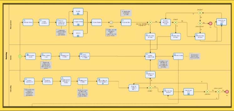 Diagrama BPMN del proceso de negocio